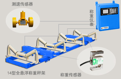 ICS-14A电子皮带秤