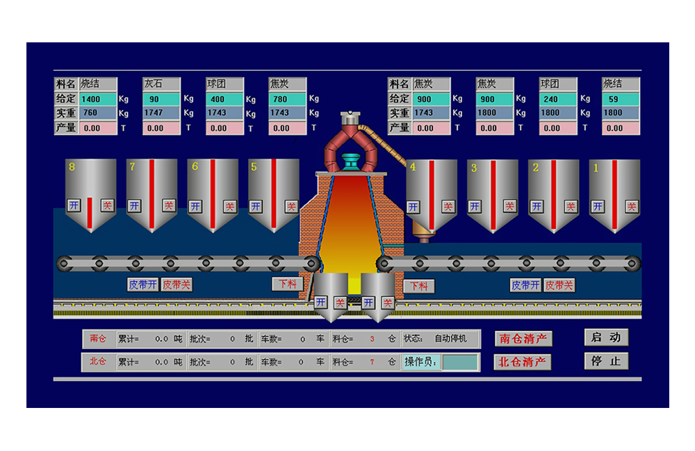 钢铁厂配料系统-钢厂配料系统报价-炼钢自动配料
