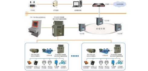 KJ881煤矿排水（自动化）监控系统