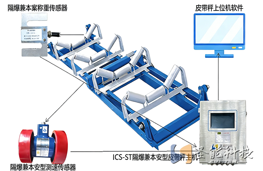 ICS-JT矿用防爆电子皮带秤